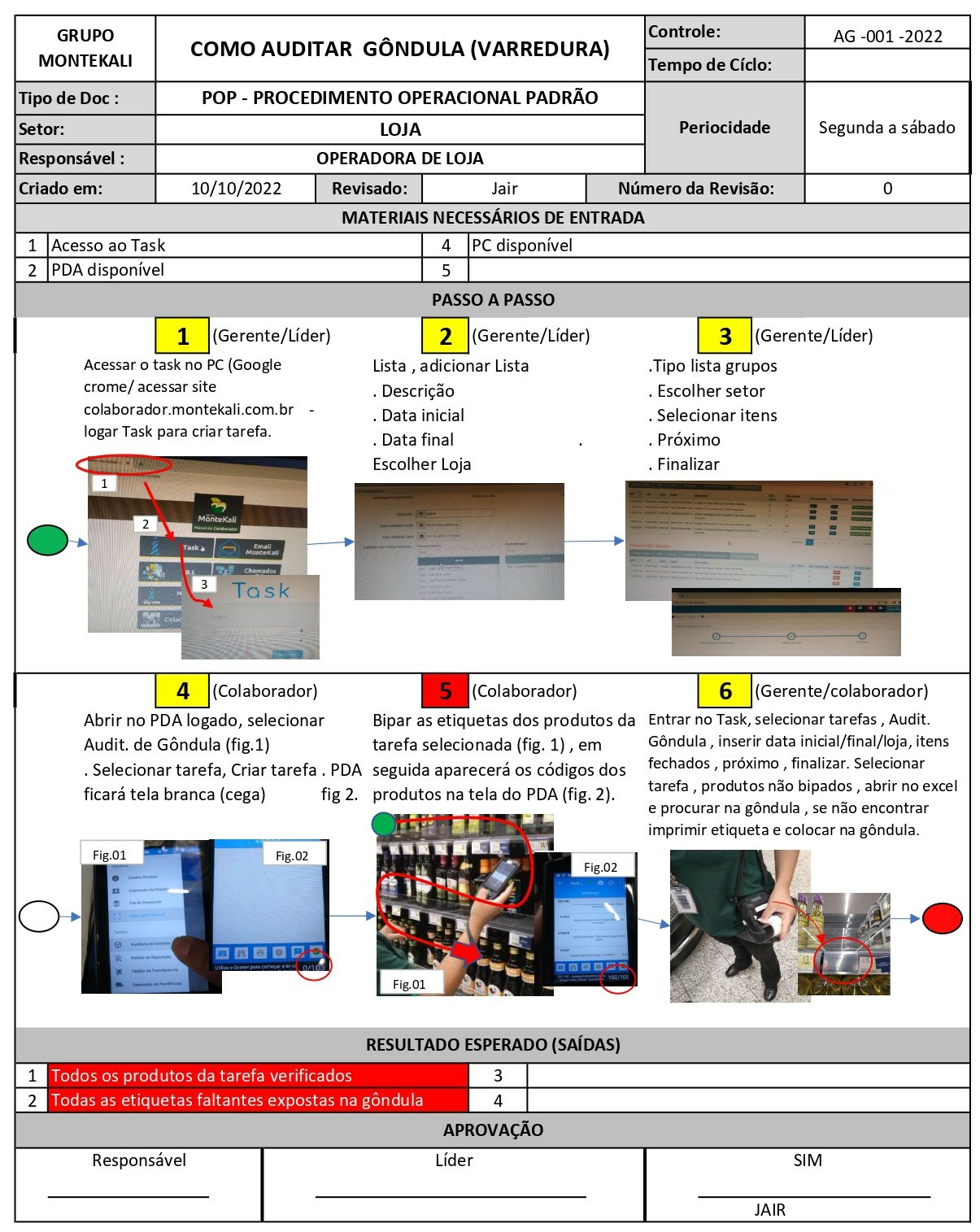 Auditoria de gôndula